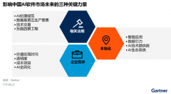 <b>能够处理价值链部门或命周期的需求</b>